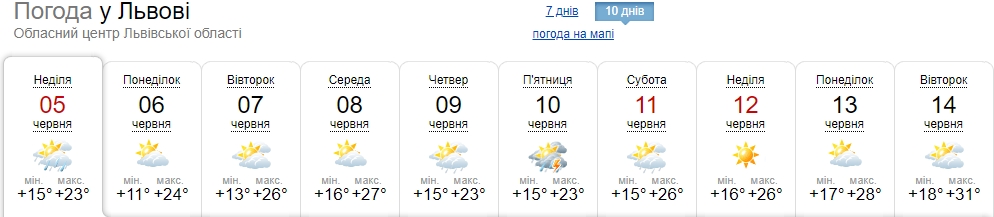 В Украину придет настоящая летняя жара: где будут самые высокие градусы